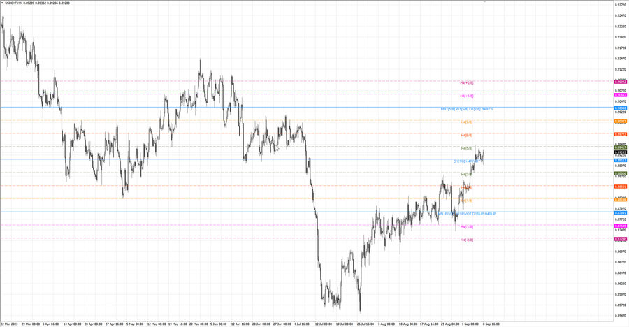 fact usdchf h4 02.09.23.jpg