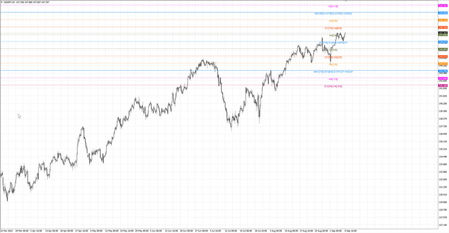 fact usdjpy h4 02.09.23.jpg