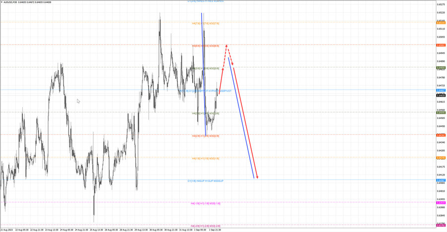 audusd m30 06-41 04.09.23.jpg