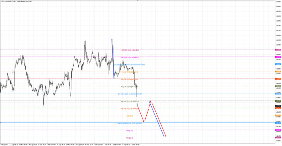 audusd m30 09-42 05.09.23.jpg