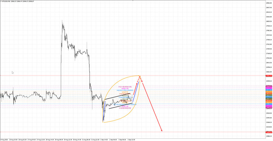 btcusd m30 06-53 04.09.23.jpg