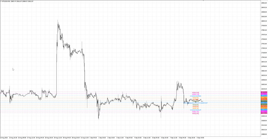 fact btcusd m30 06-53 04.09.23.jpg
