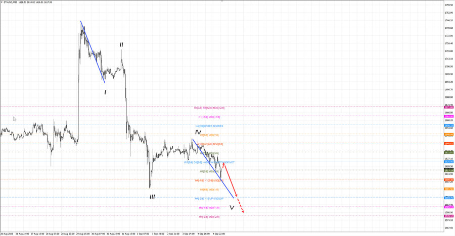 ethusd m30 07-21 05.09.23.jpg