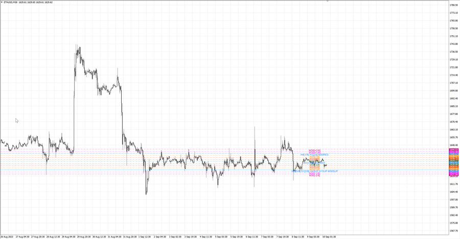 fact ethusd m30 07-21 05.09.23.jpg