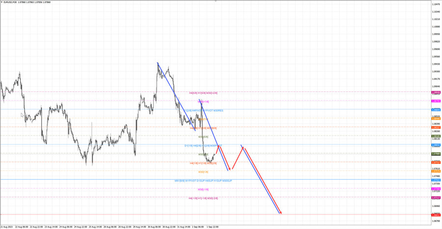 eurusd m30 07-05 04.09.23.jpg