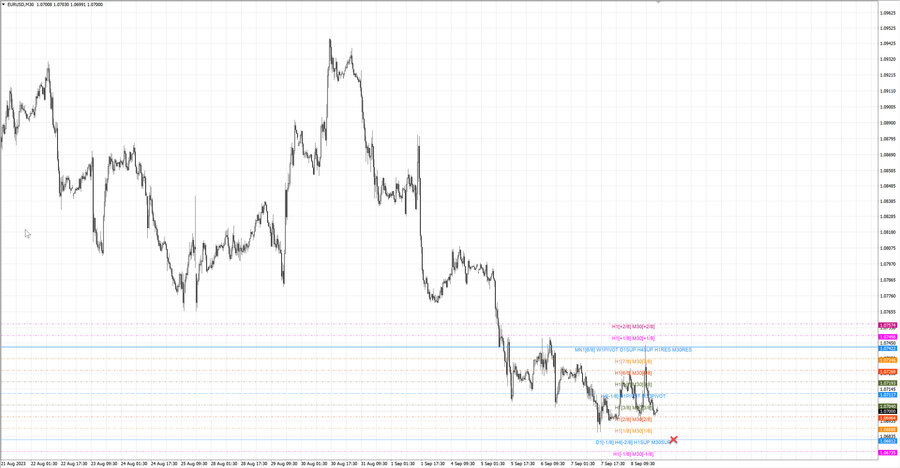 fact eurusd m30 07-05 04.09.23.jpg