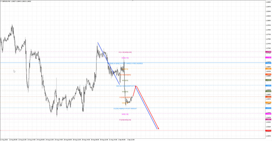 gbpusd m30 07-12 04.09.23.jpg