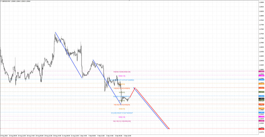 gbpusd m30 07-25 07.09.23.jpg