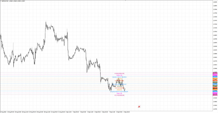 fact gbpusd m30 07-25 07.09.23.jpg