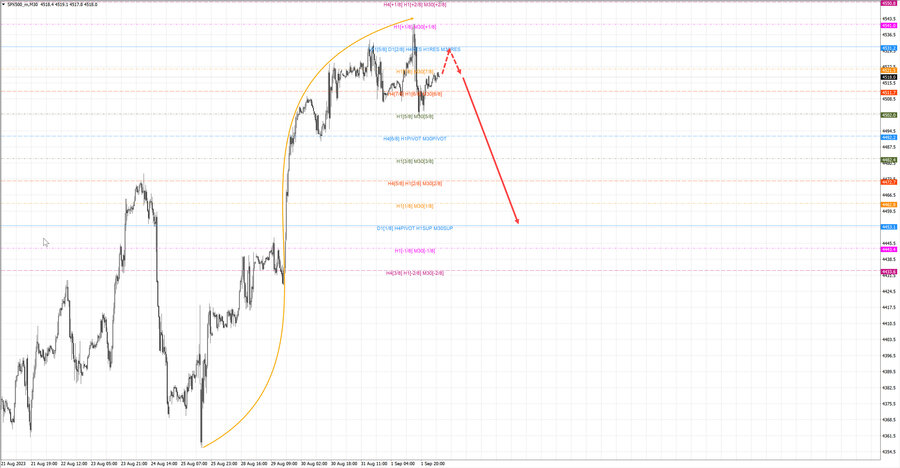S&P500 m30 07-00 04.09.23.jpg