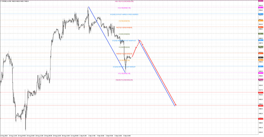 S&P500 m30 07-05 07.09.23.jpg