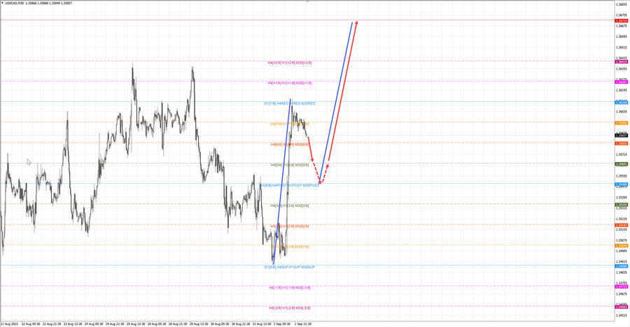 usdcad m30 06-47 04.09.23.jpg