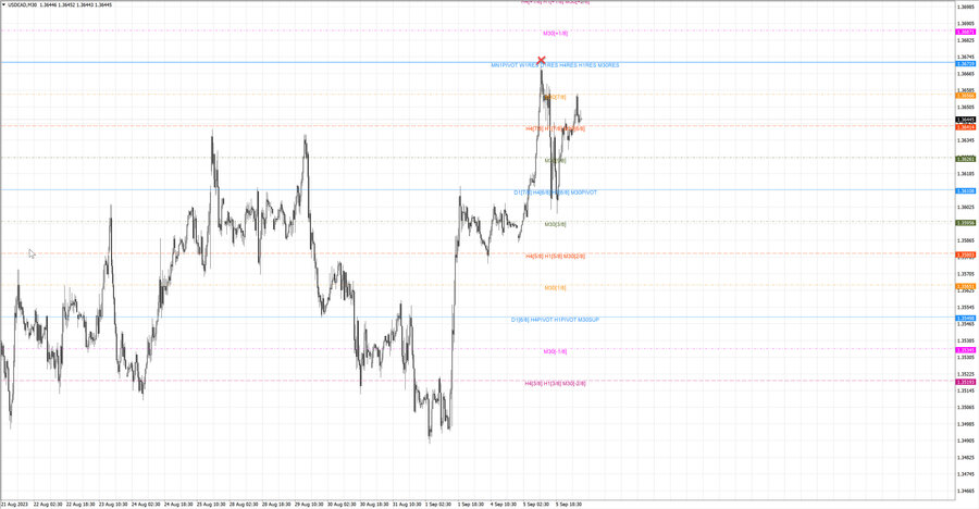 fact usdcad m30 06-47 04.09.23.jpg