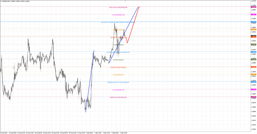 usdcad m30 07-12 06.09.23.jpg