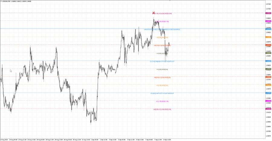 fact usdcad m30 07-12 06.09.23.jpg