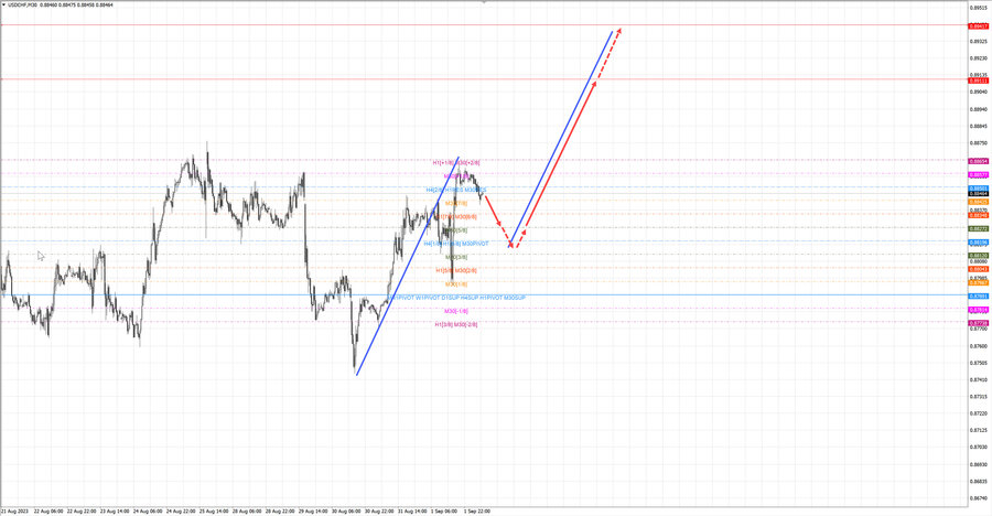 usdchf m30 07-09 04.09.23.jpg