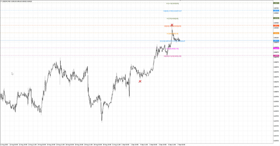 fact usdchf m30 07-09 04.09.23.jpg