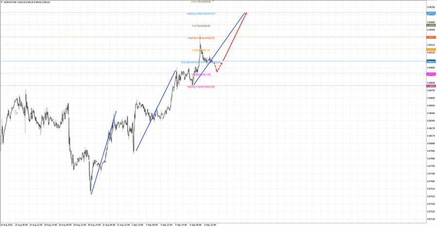 usdchf m30 07-16 07.09.23.jpg