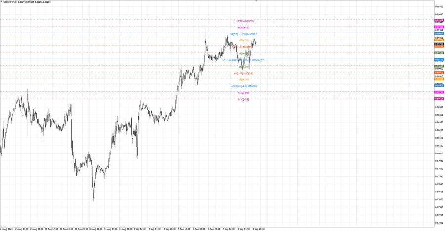 fact usdchf m30 07-16 07.09.23.jpg