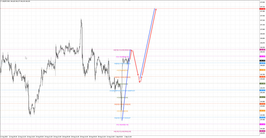 usdjpy m30 06-50 04.09.23.jpg