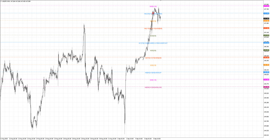 fact usdjpy m30 06-50 04.09.23.jpg