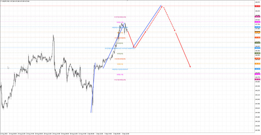 usdjpy m30 07-23 06.09.23.jpg