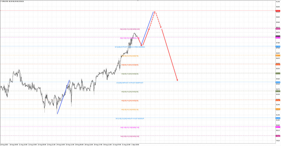 Нефть-Брент m30 07-26 04.09.23.jpg