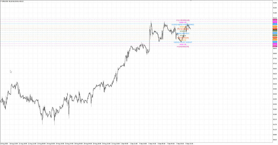 fact Нефть-Брент m30 07-26 04.09.23.jpg
