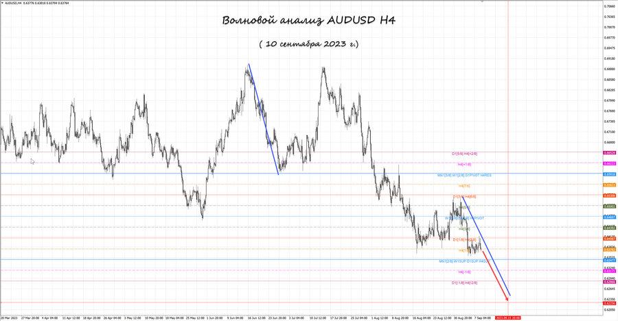 audusd h4 10.09.23.jpg