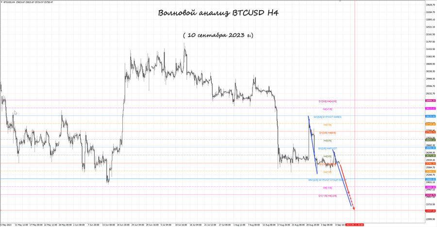 btcusd h4 10.09.23.jpg