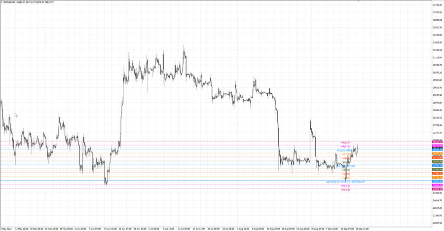 fact btcusd h4 10.09.23.jpg