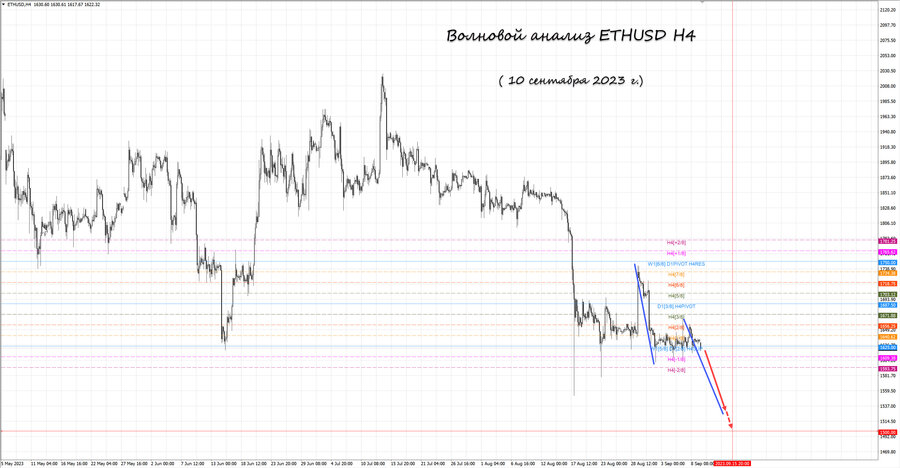 ethusd h4 10.09.23.jpg