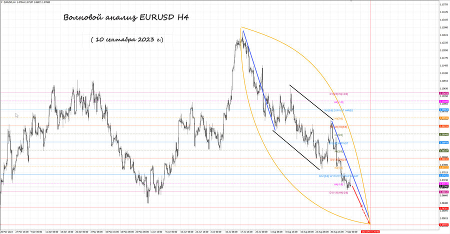 eurusd h4 10.09.23.jpg