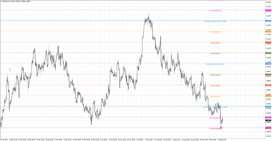 fact eurusd h4 10.09.23.jpg