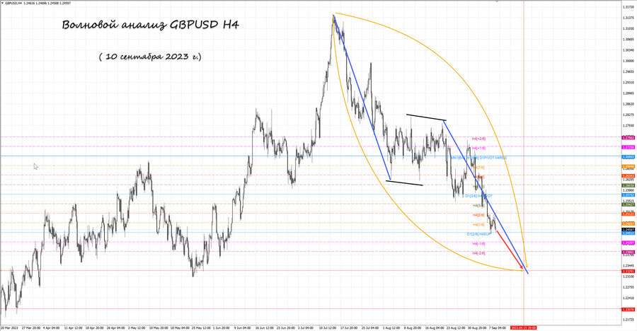 gbpusd h4 10.09.23.jpg
