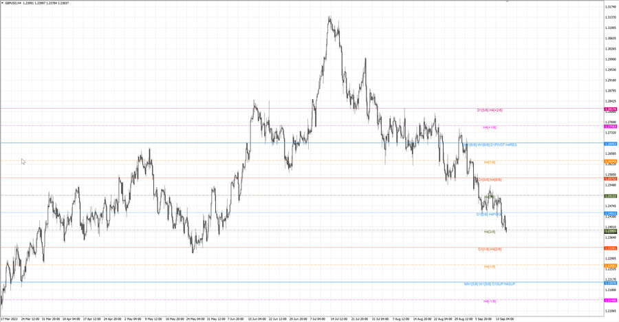 fact gbpusd h4 10.09.23.jpg