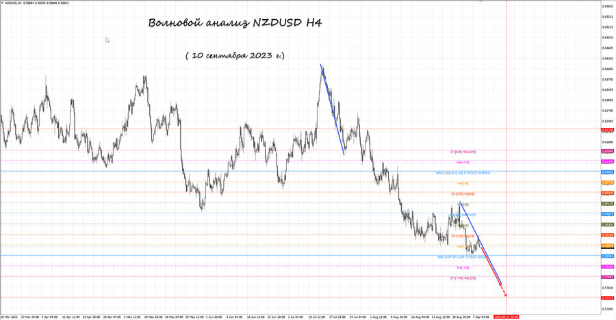nzdusd h4 10.09.23.jpg