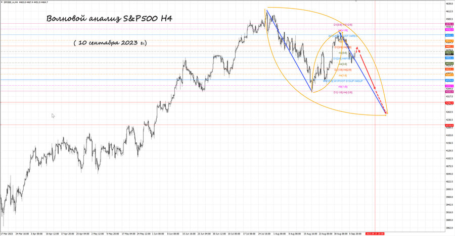 S&P500 h4 10.09.23.jpg