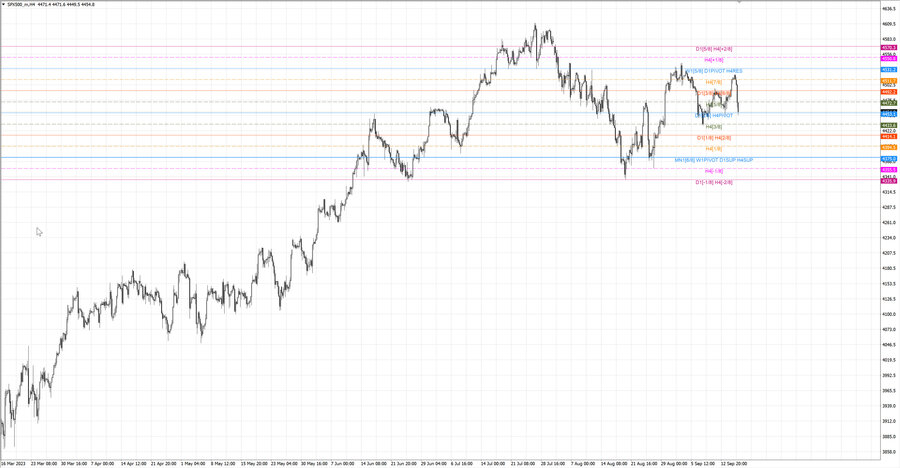 fact S&P500 h4 10.09.23.jpg