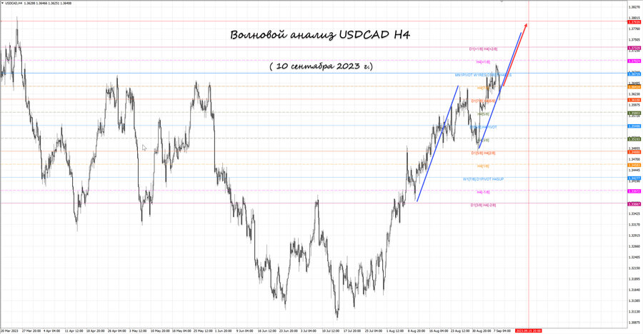 usdcad h4 10.09.23.jpg