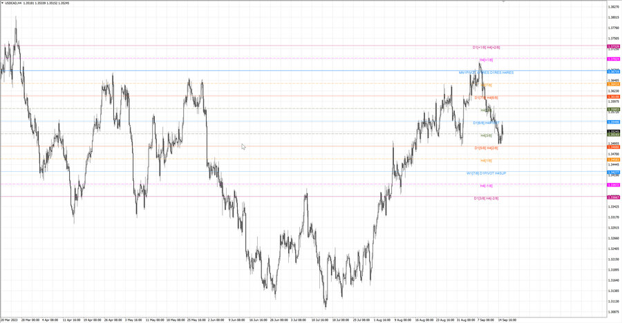 fact usdcad h4 10.09.23.jpg