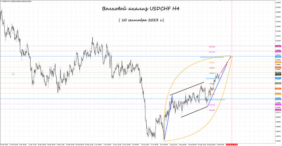 usdchf h4 10.09.23.jpg