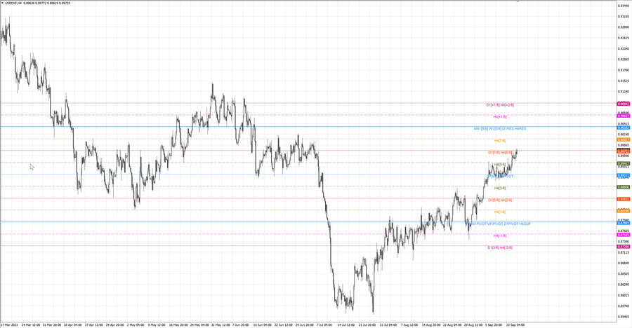 fact usdchf h4 10.09.23.jpg