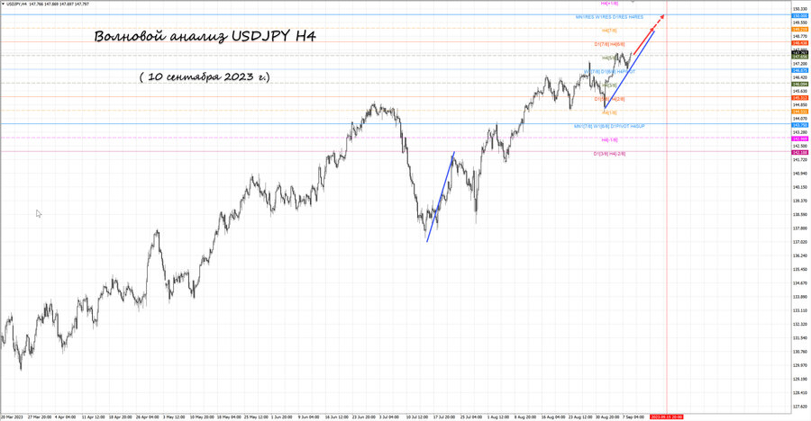 usdjpy h4 10.09.23.jpg