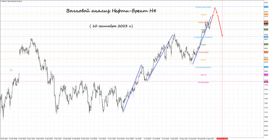 Нефть-Брент h4 10.09.23.jpg