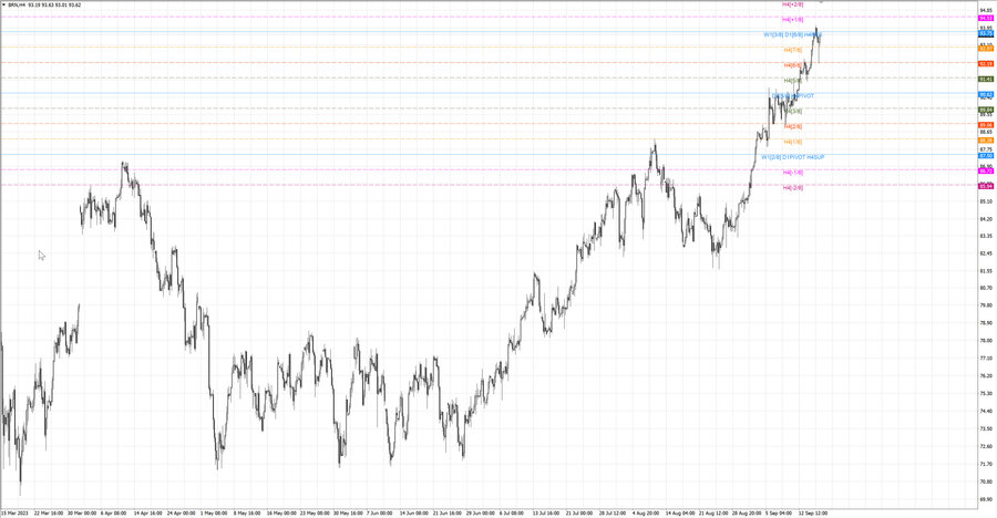 fact Нефть-Брент h4 10.09.23.jpg