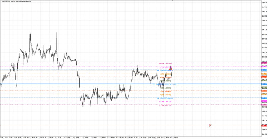 fact audusd m30 06-32 11.09.23.jpg