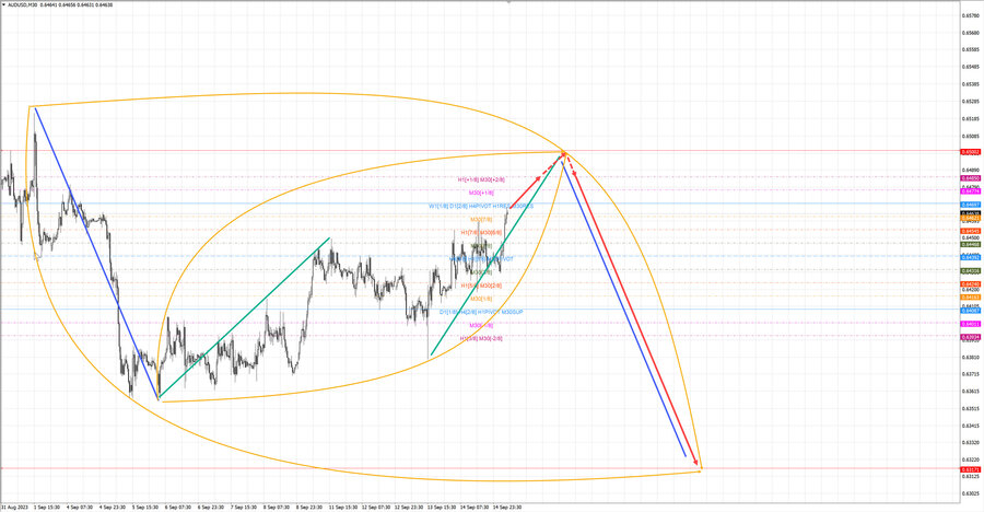audusd m30 06-50 15.09.23.jpg