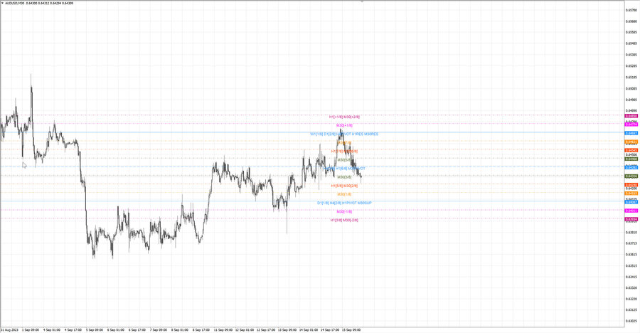 fact audusd m30 06-50 15.09.23.jpg