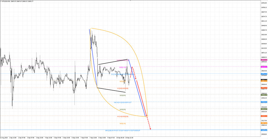 btcusd m30 06-50 11.09.23.jpg